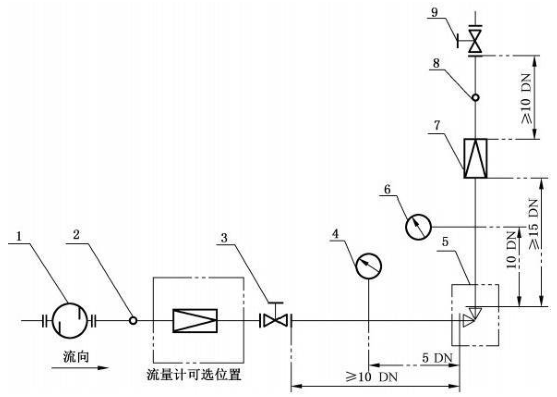 图 2 不成压缩(液体)介质减压阀机能试验系统示意图(角式) 图 2 不成压缩(液体)介质减压阀机能试验系统示意图(角式)