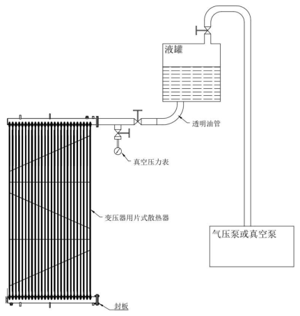 图 1 变压器用片式散热器收缩率和膨胀率的试验安插示意图 图 1 变压器用片式散热器收缩率和膨胀率的试验安插示意图