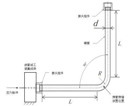 图 3 90°弯管试样 图 3 90°弯管试样